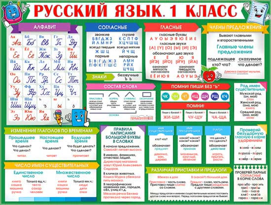 Плакат "Русский язык. 1класс" р2-365 (10) Плакат "Русский язык. 1класс" р2-365 (10)