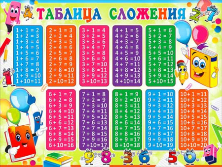 Плакат "Таблица сложения" р2-335 (10)