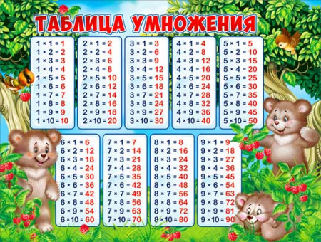Плакат "Таблица умножения" р2-211 (10)