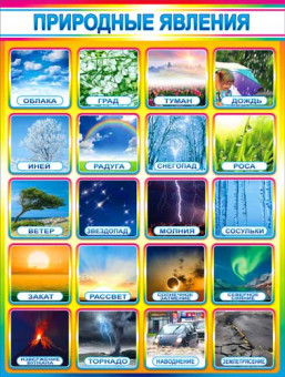 Плакат "Природные явления", р2-198 (10)