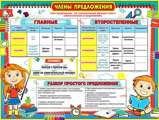 Плакат "Члены предложения" р2-554 (10)
