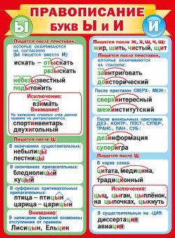 Плакат А2 "Правописание буквы Ы и И", 071.183 (10)