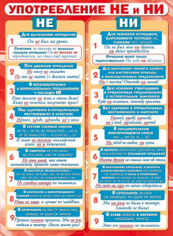Плакат А2 "Употребление  НЕ и НИ", 071.184 (10)