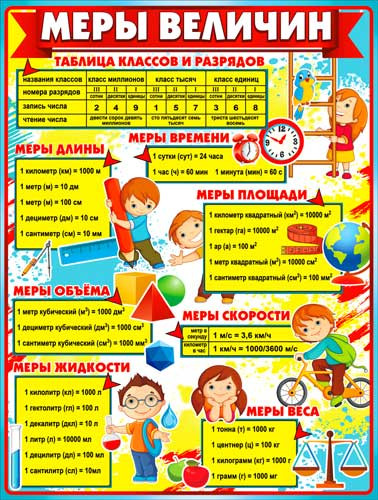 Плакат Меры величин р2-565 (10)
