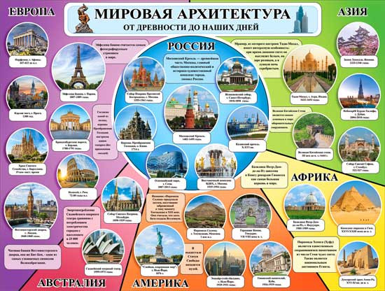 Плакат "Мировая архитектура" р2-244 (10)