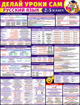 Плакат Делай уроки сам-русский язык р2-559 (10)