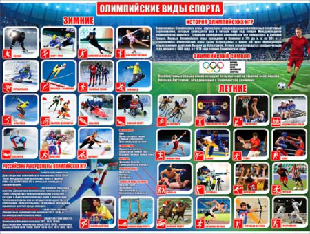 Плакат "Олимпийкие виды спорта" р2-274 (10)