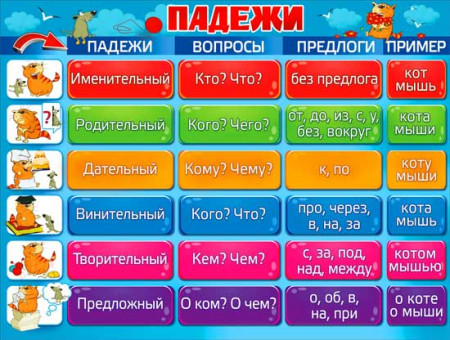 Плакат "Падежи" р2-267 (10)
